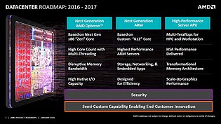 AMD "Product Roadmap" Januar 2016 (Slide 7: Datacenter)